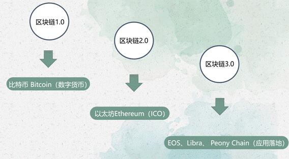 专访牡丹链中国区CEO金山：牡丹行业第