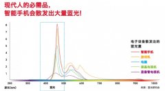 想买到质量好的眼镜？可以选择这个品